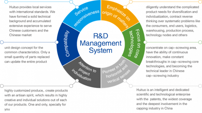 Getränk 1.5KW/chemische Fabrik-füllende mit einer Kappe bedeckende Maschine